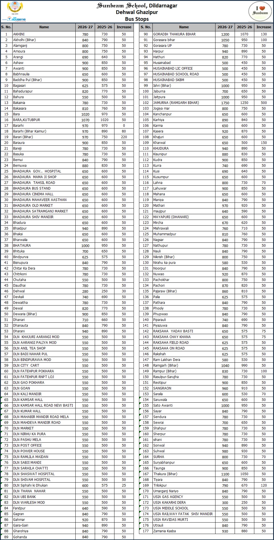 Best School in Ghazipur